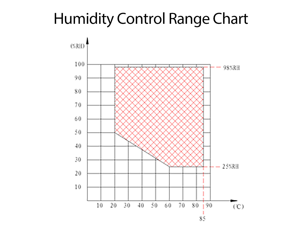 Neware temperature and humidity test chamber 225L for battery environmental testing, −40°C to 150°C control, reliability and safety validation for R&D and industry.