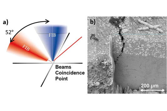 Advanced Characterisation Techniques Empowering Solid-State Battery Innovation