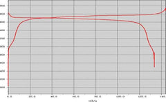 Cell Lab LNMO (LiNi₀.₅Mn₁.₅O₄) spinel powder — high-voltage 5 V cobalt-free cathode material for lithium-ion batteries, delivering > 130 mAh/g capacity, > 90 % efficiency, and superior cycle stability for EV and energy storage R&D.
