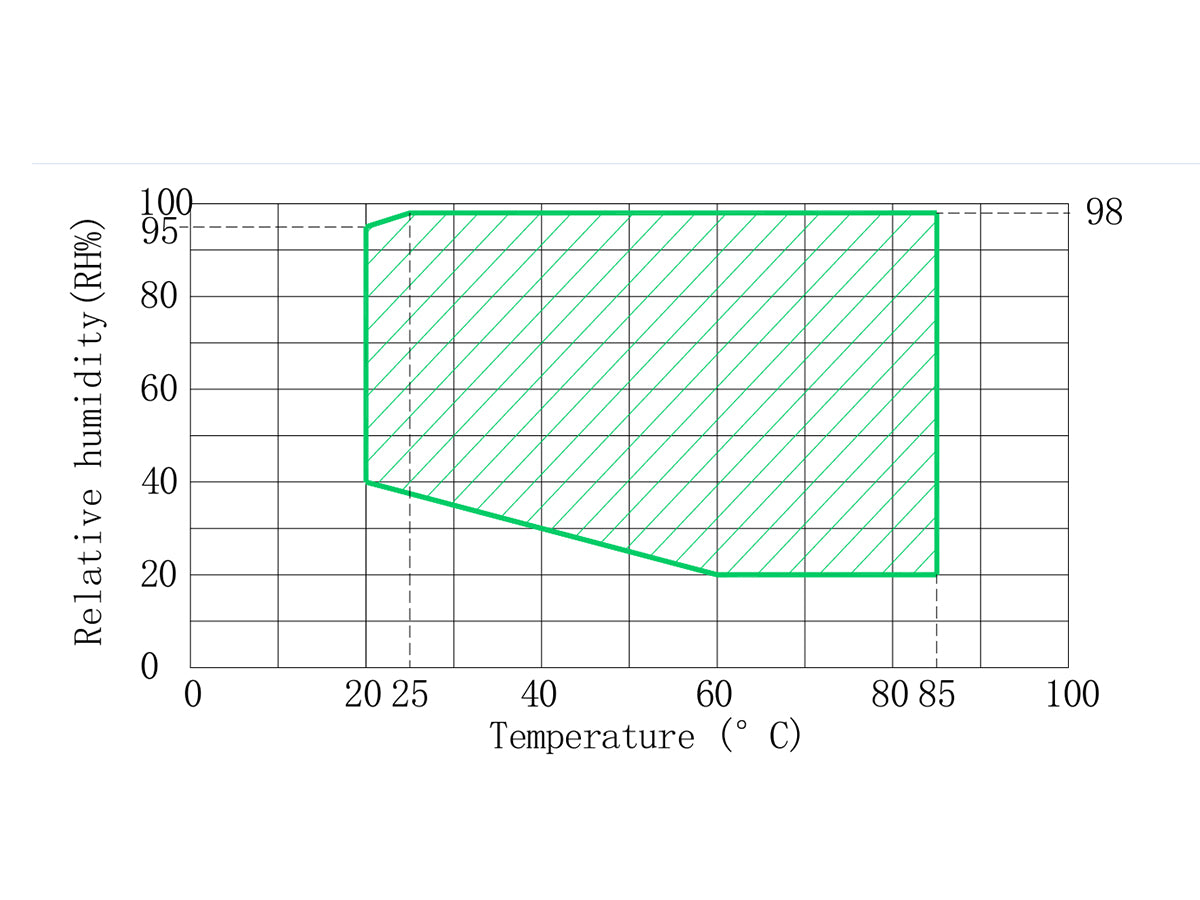 Cell Lab temperature and humidity test chamber is designed for environmental reliability testing of battery cells, materials and electronic components.