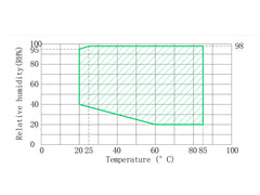Cell Lab temperature and humidity test chamber is designed for environmental reliability testing of battery cells, materials and electronic components.
