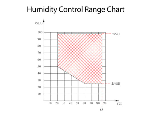 Neware temperature and humidity test chamber 225L for battery environmental testing, −40°C to 150°C control, reliability and safety validation for R&D and industry.