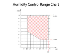 Neware temperature and humidity test chamber 225L for battery environmental testing, −40°C to 150°C control, reliability and safety validation for R&D and industry.